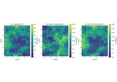 collocated cosimulation